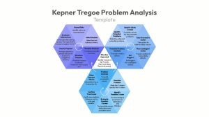 Root Cause Analysis PowerPoint Template Problem Analysis