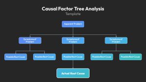 Root Cause Analysis Template For PowerPoint Tree Analysis