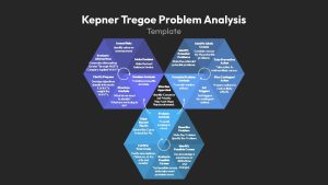 Root Cause Analysis Template PPT Problem Analysis