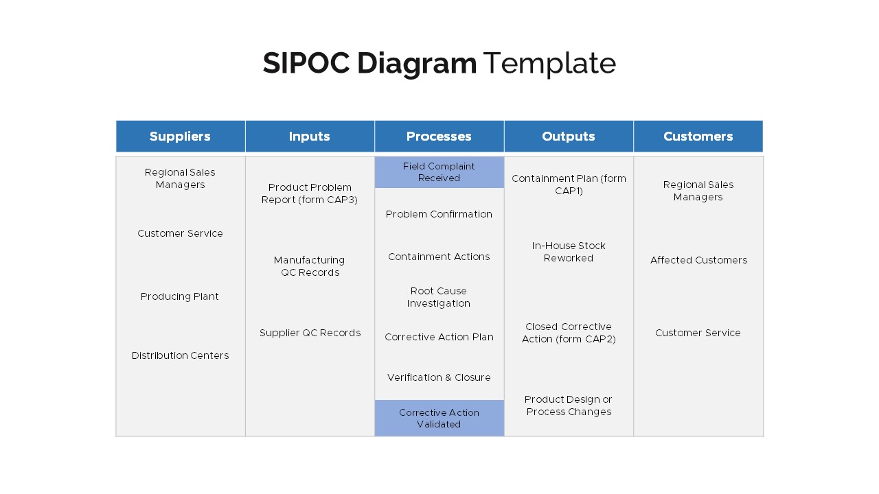 Sipoc Template Slidebazaar 9562