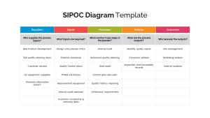 SIPOC diagram Template