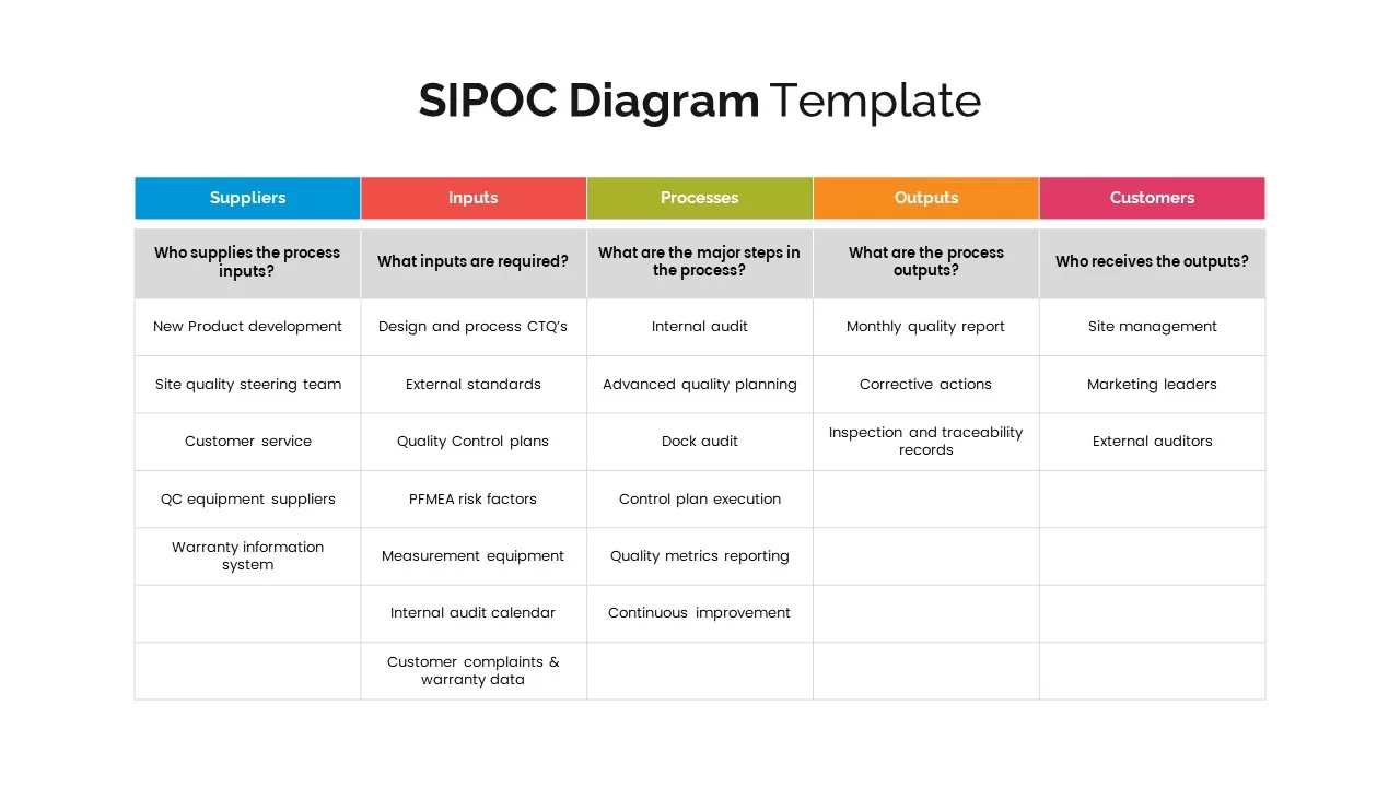 SIPOC diagram Template