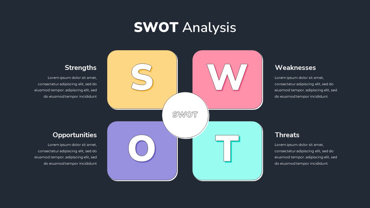 SWOT Analysis Presentation Template - SlideBazaar