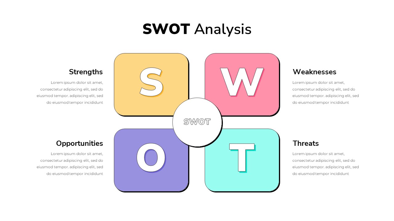 SWOT Analysis Presentation Template SlideBazaar SWOT Analysis Presentation Template SlideBazaar