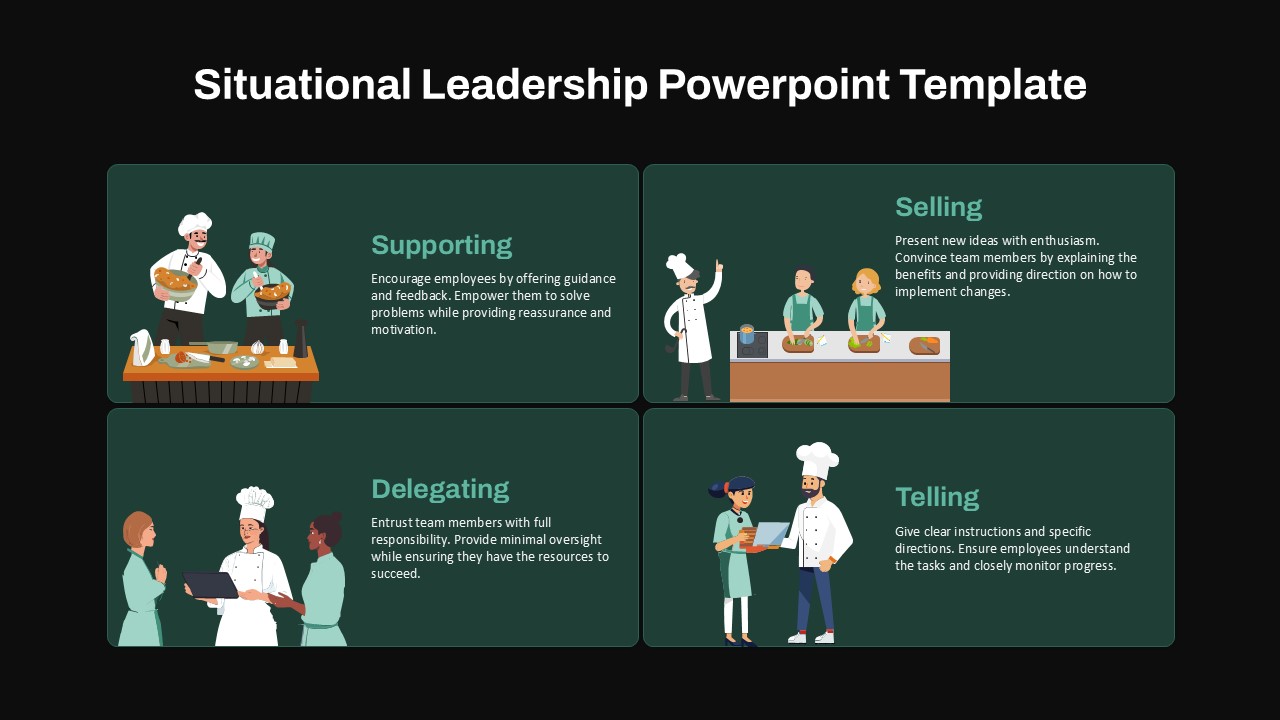 Situational Leadership Chart PPT Template