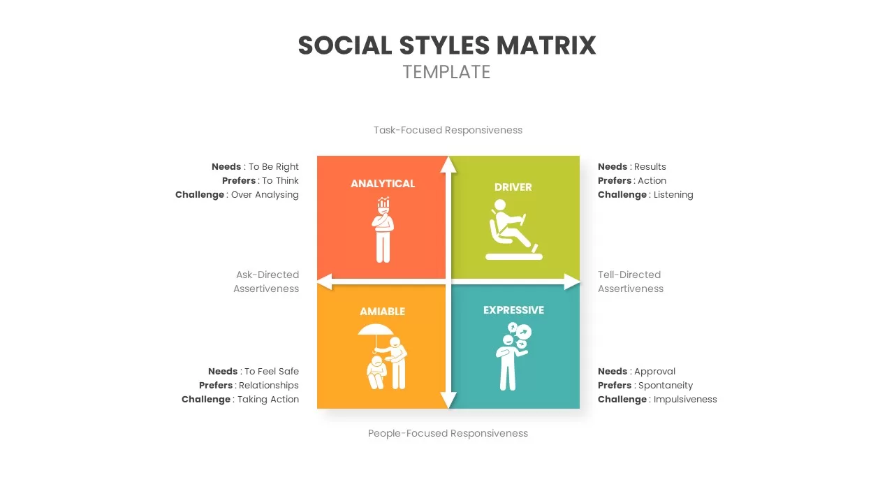 Social Styles Matrix PowerPoint