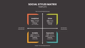 Social Styles Matrix template