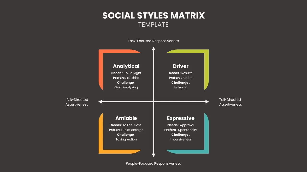 Social Styles Matrix template