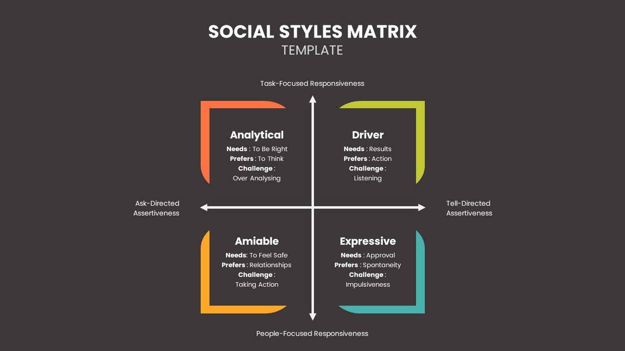 social styles powerpoint presentation
