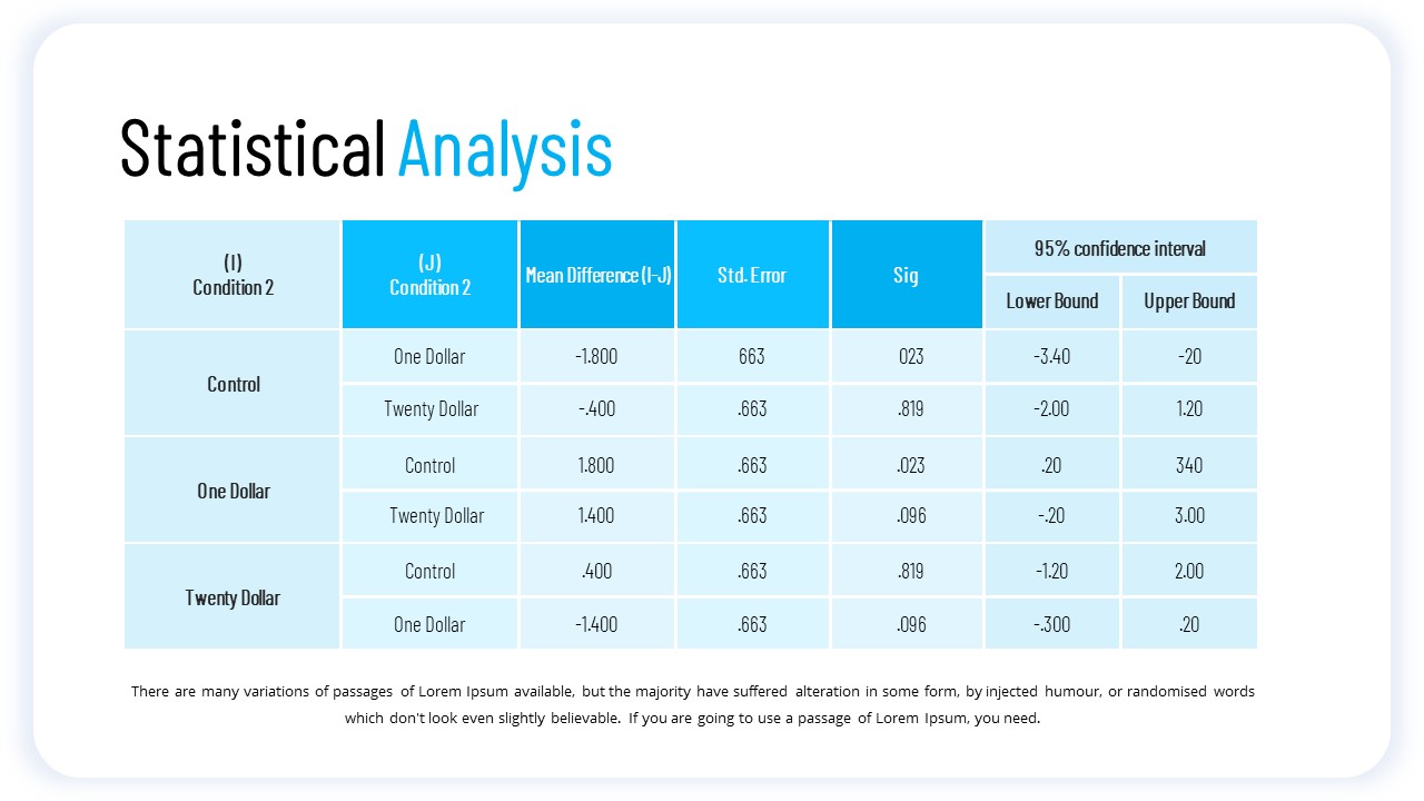 Statistical Analysis PowerPoint Template2