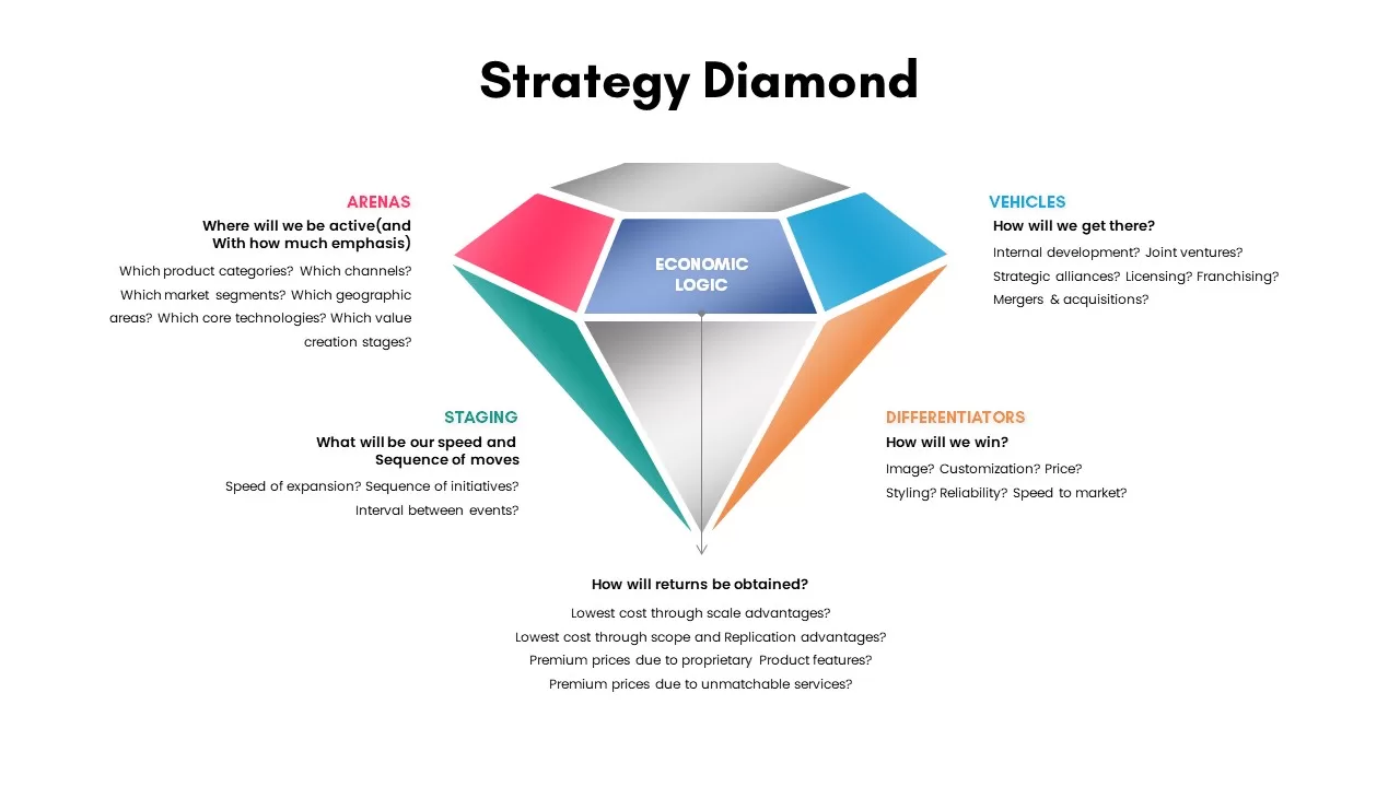 Strategy Diamond