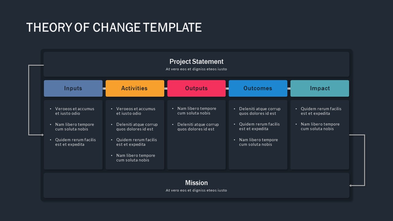 Theory Of Change Template Free Download