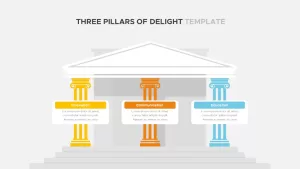 Three Pillars Of Delight PowerPoint Template