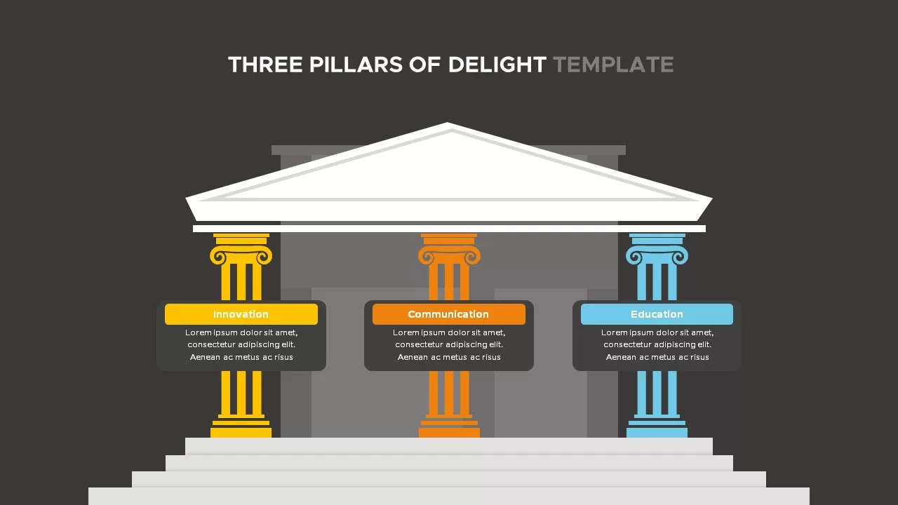 Three Pillars Of Delight powerpoint