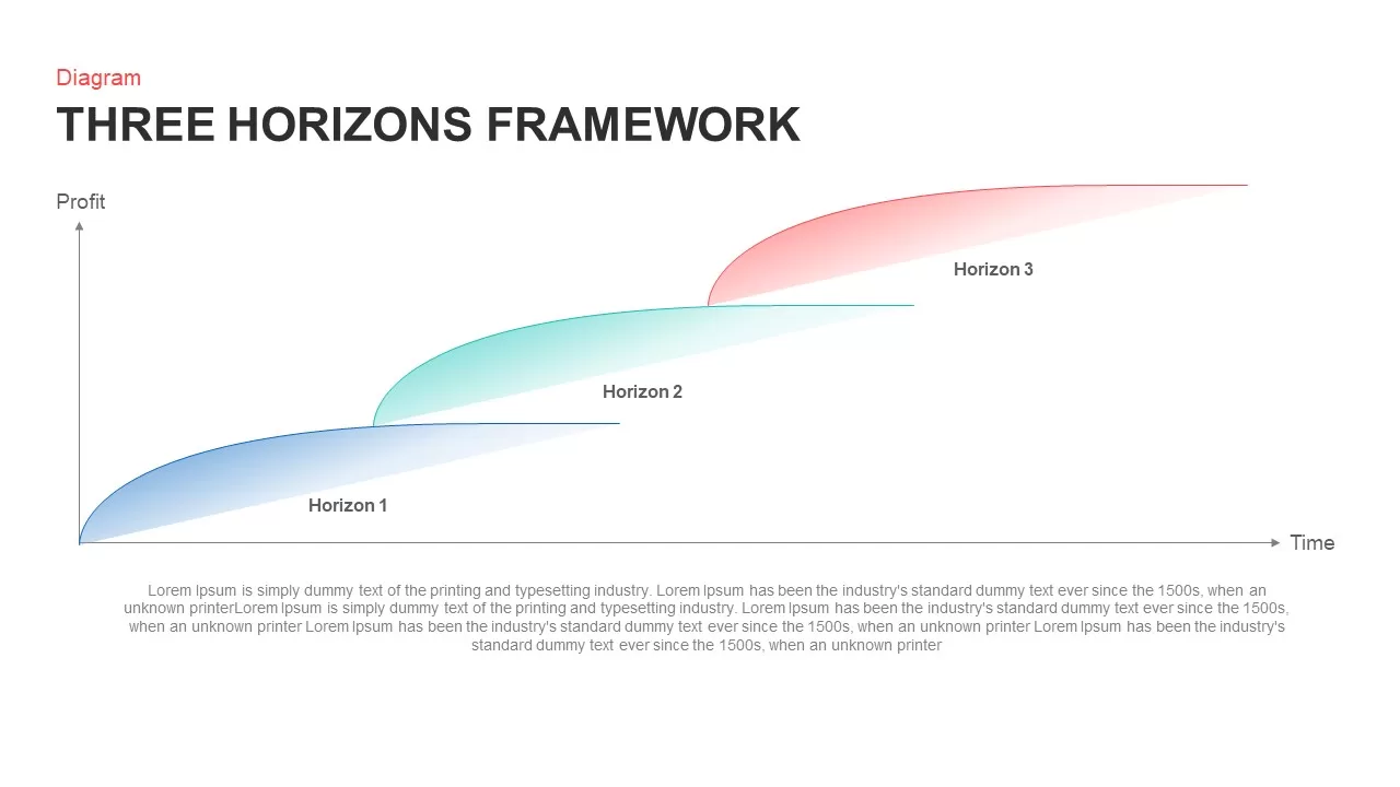 Three horizons powerpoint template