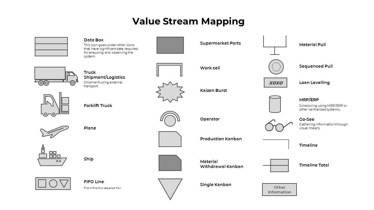 Value Stream Map PowerPoint Template SlideBazaar