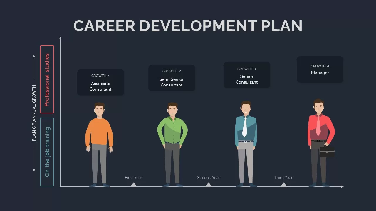 career map templates