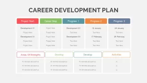 career pathing template