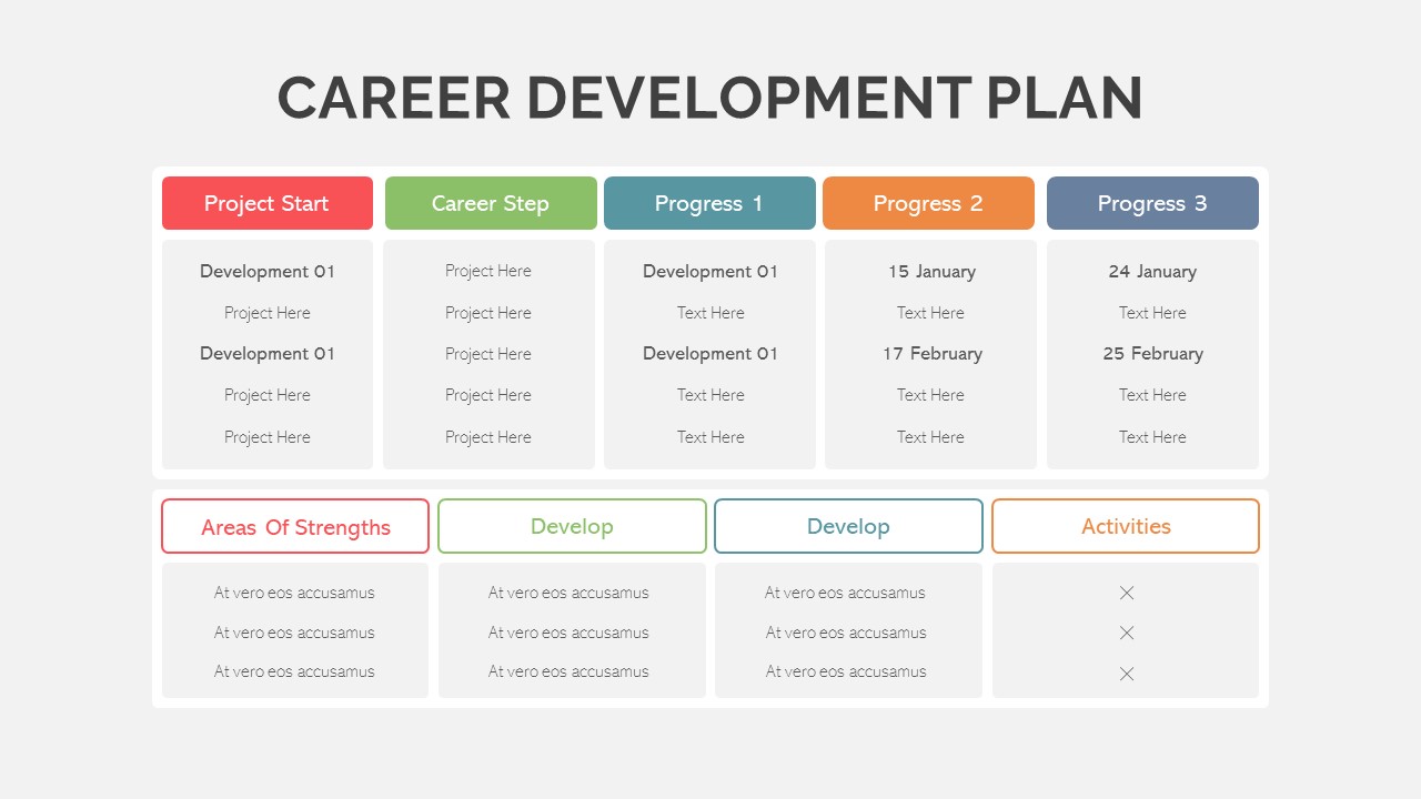 career planning template