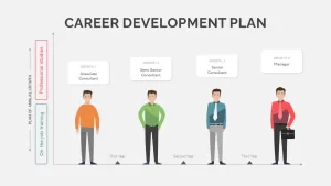 career pathway template