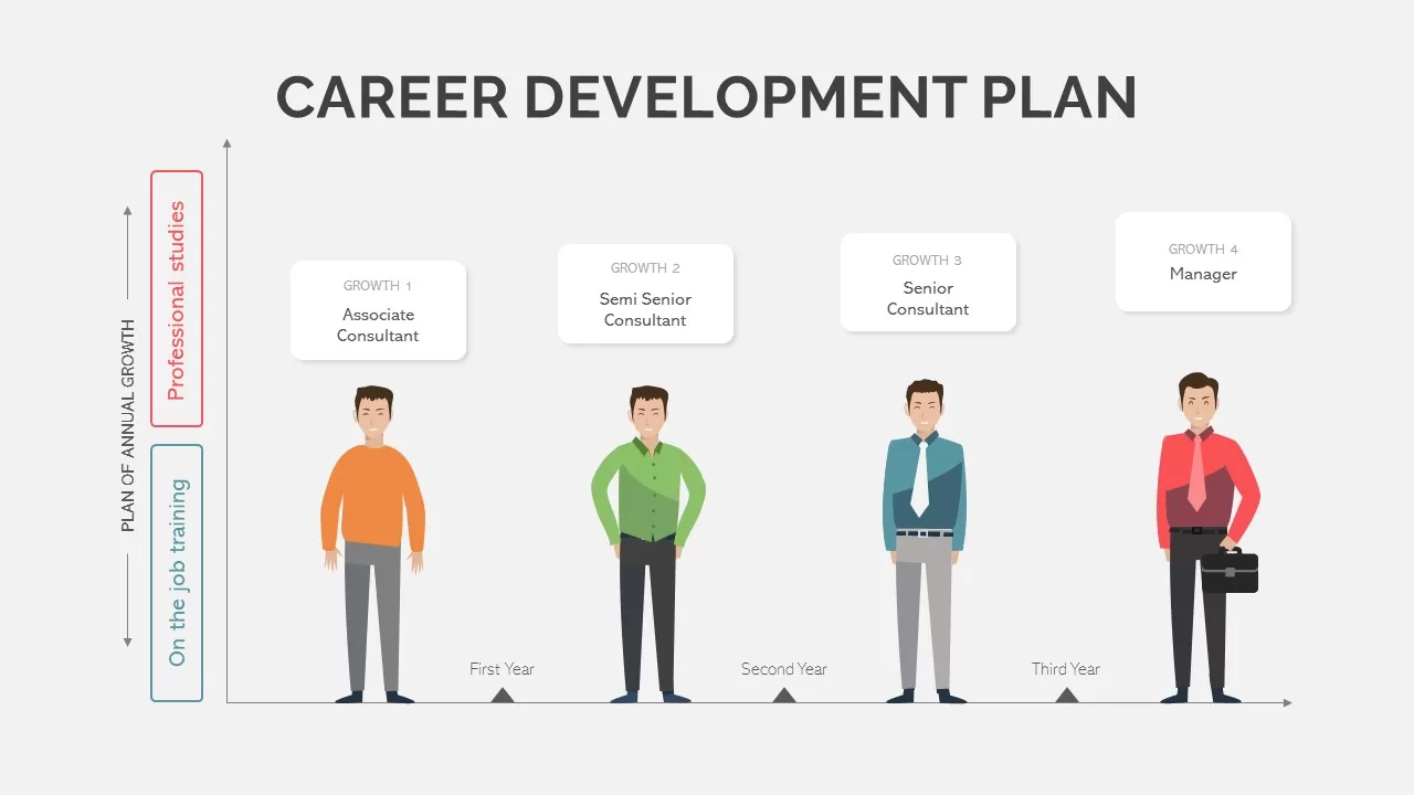 career pathway template