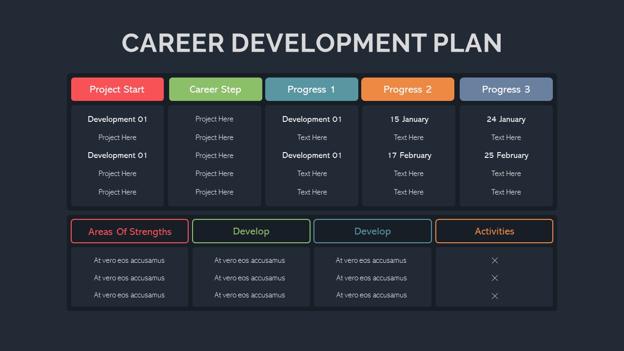 Career Development Plan Template SlideBazaar