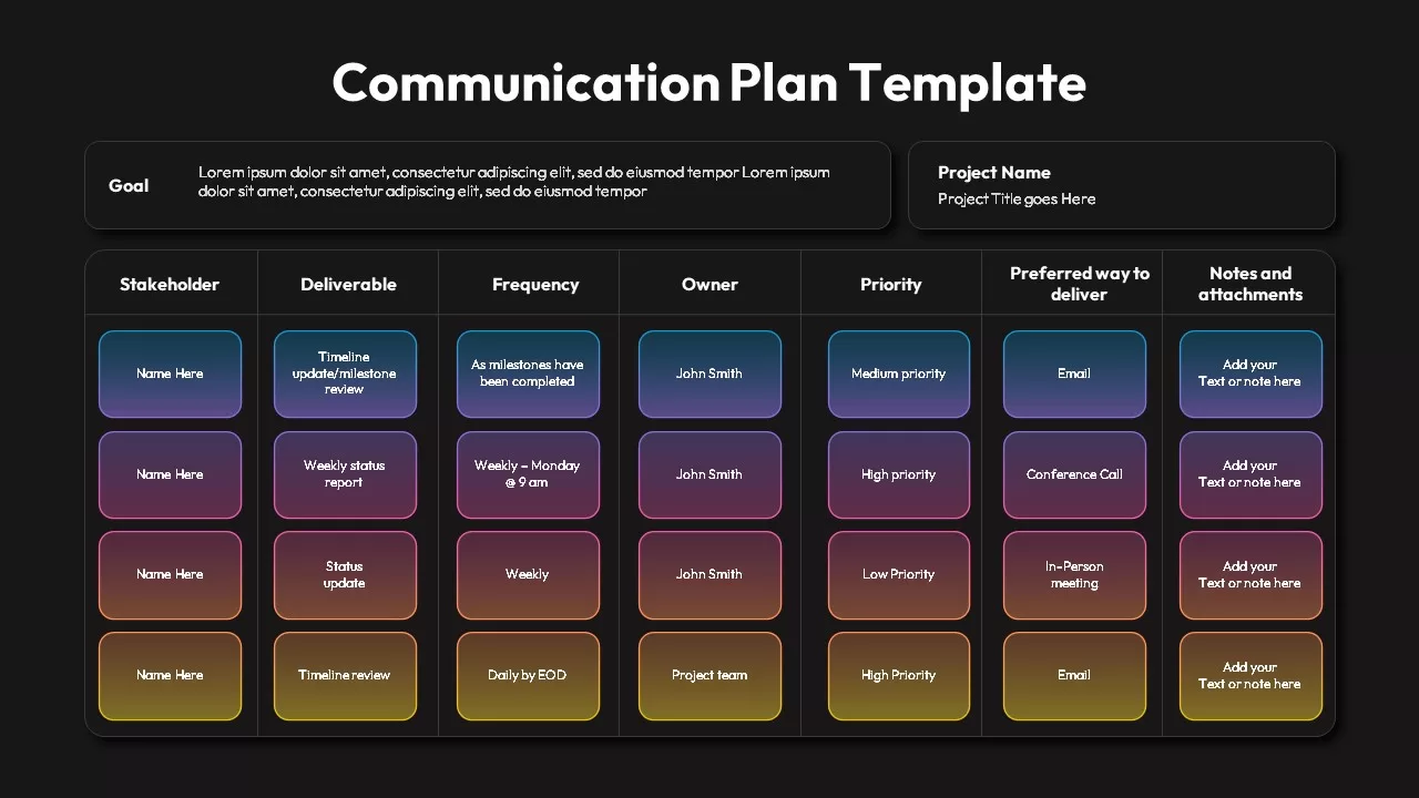 communication plan ppt temlpate