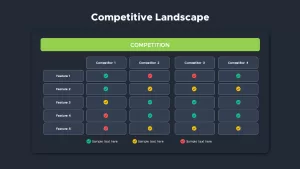 competition landscape analysis