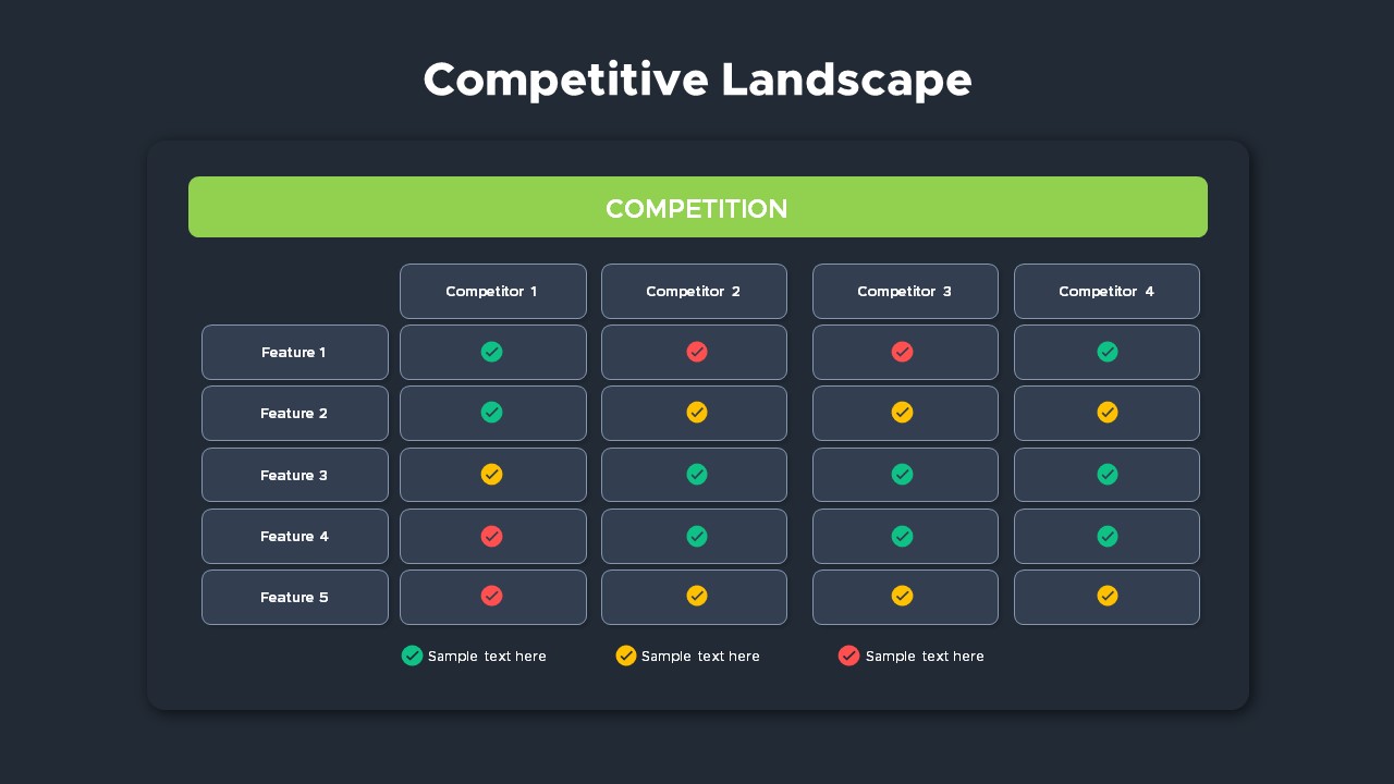 Competitive Landscape Slides - SlideBazaar