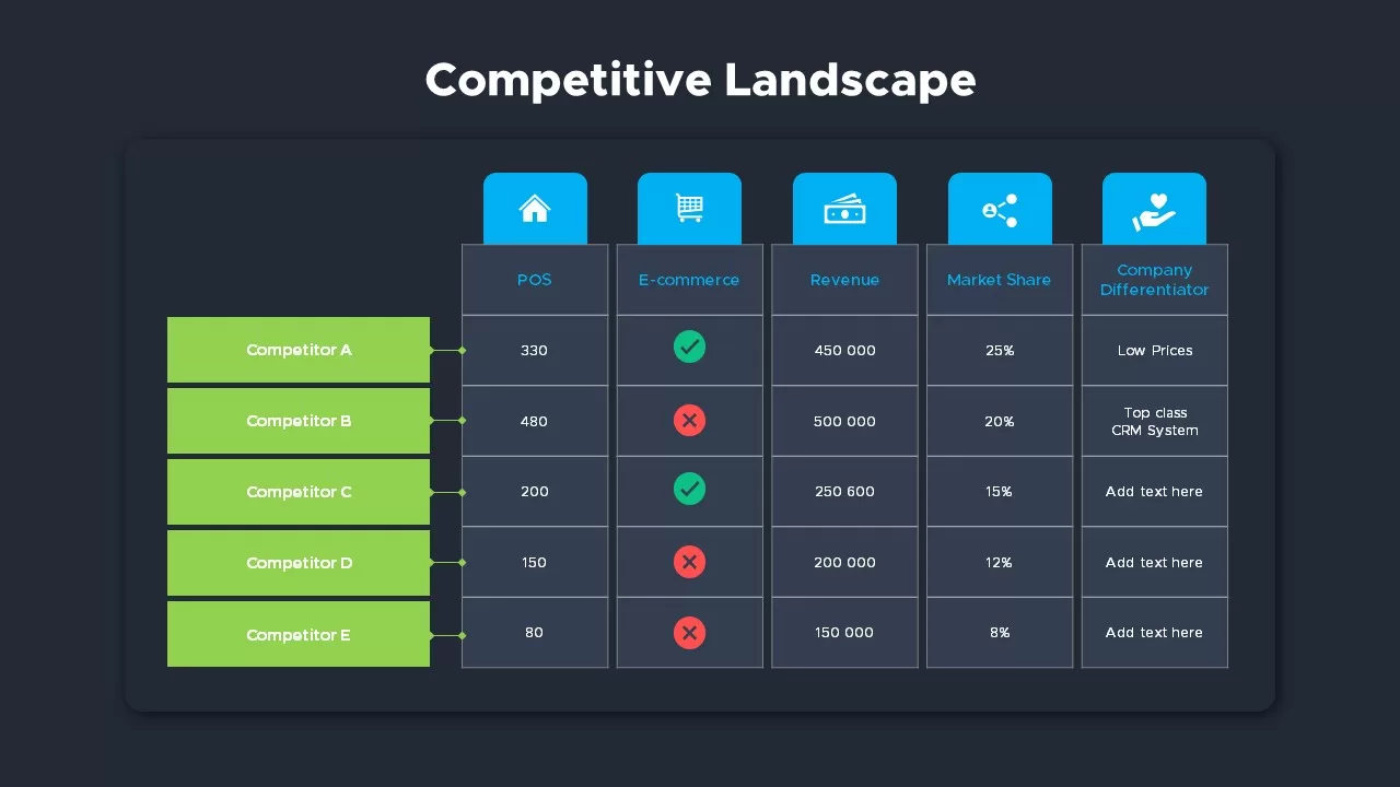 competition landscape example