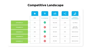 competitive landscape analysis