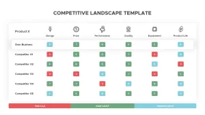 competitive landscape template