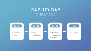 Day To Day Operations