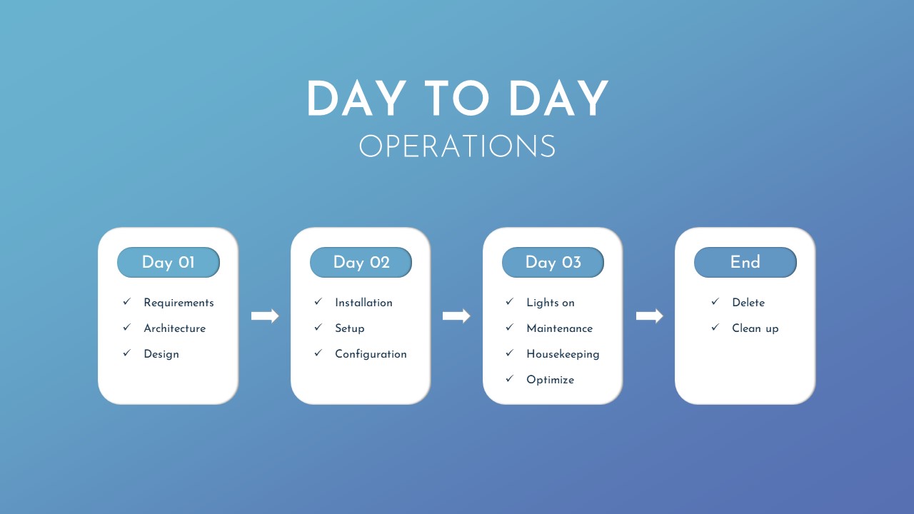 day-to-day-operations-slidebazaar