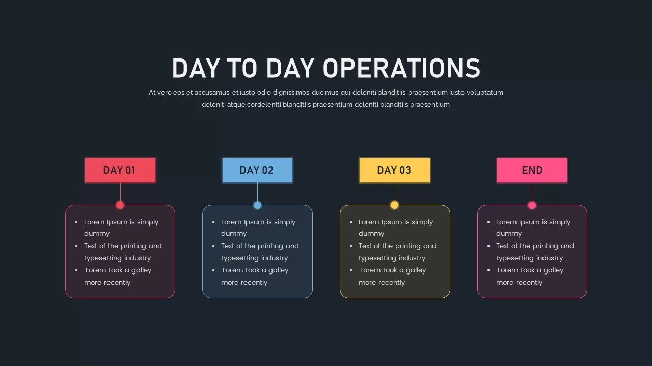 day to day operations