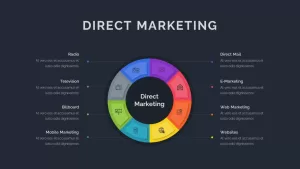 direct marketing activities