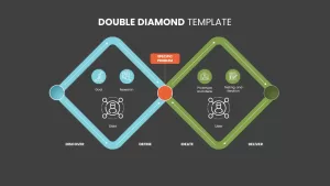 double diamond strategy