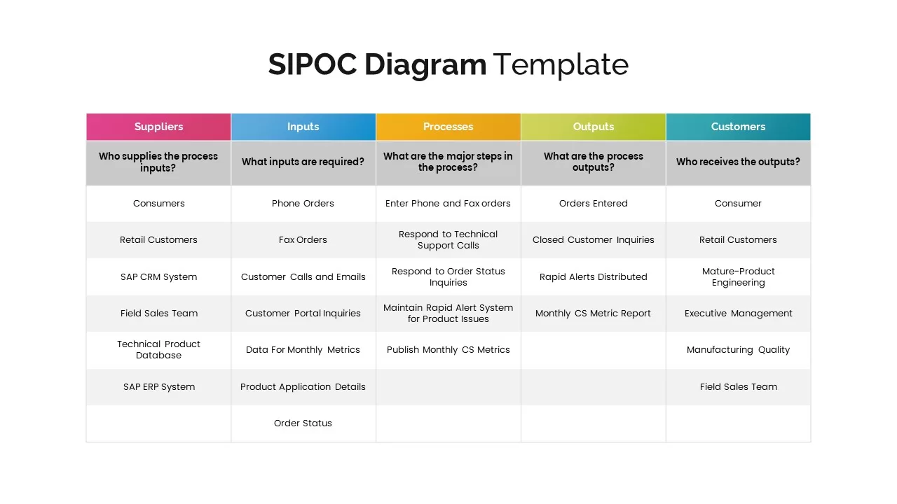 example of sipoc diagram