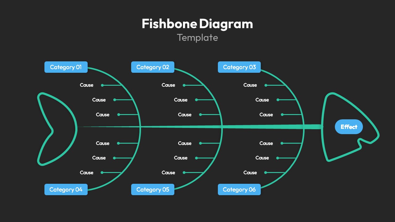 Root Cause Analysis PowerPoint Template - SlideBazaar