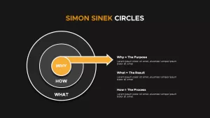 golden circle marketing powerpoint template