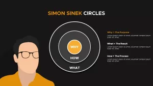 golden circle simon sinek powerpoint template