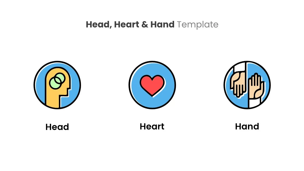 head heart hands