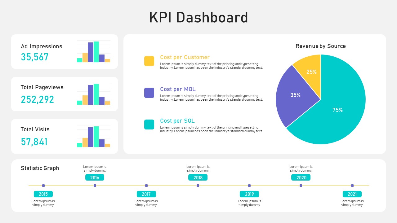 KPI Slide for PowerPoint - SlideBazaar