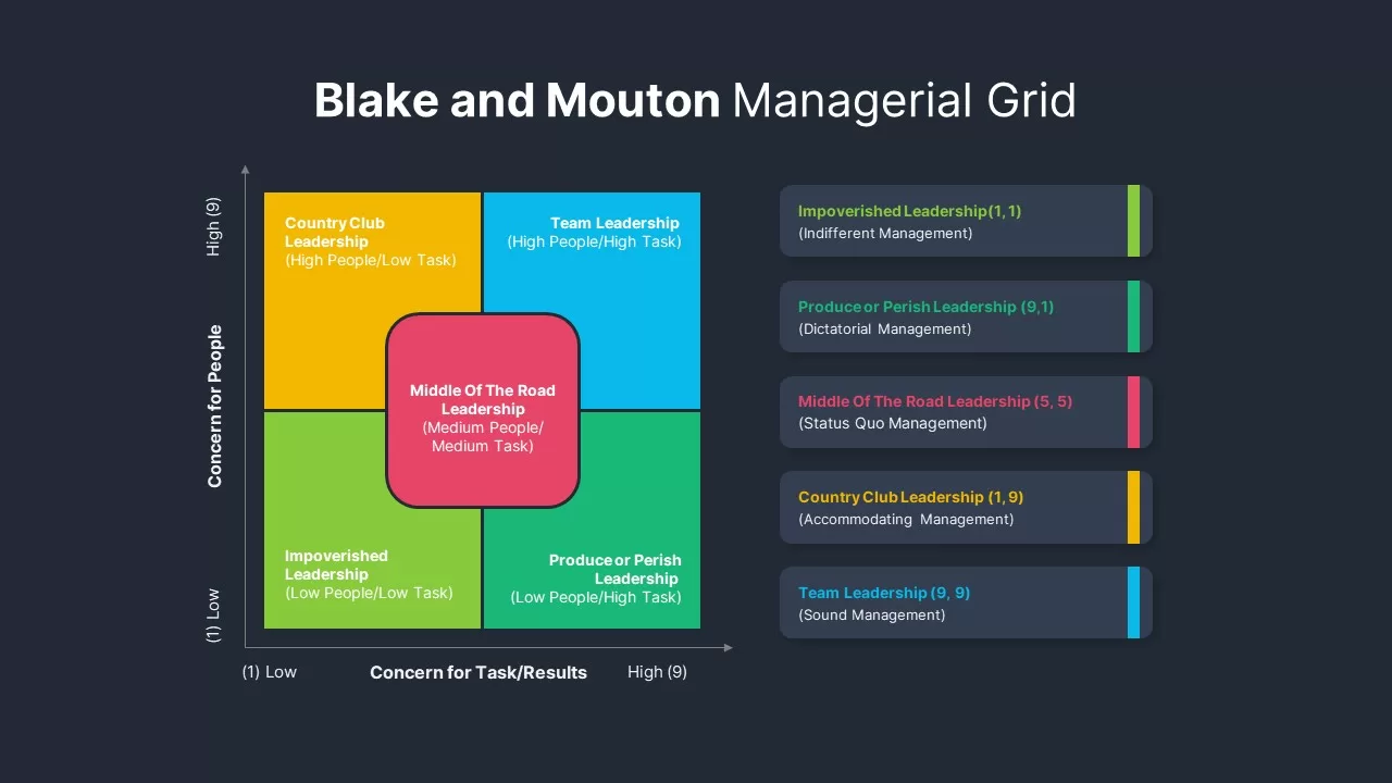 managerial grid theory of leadership