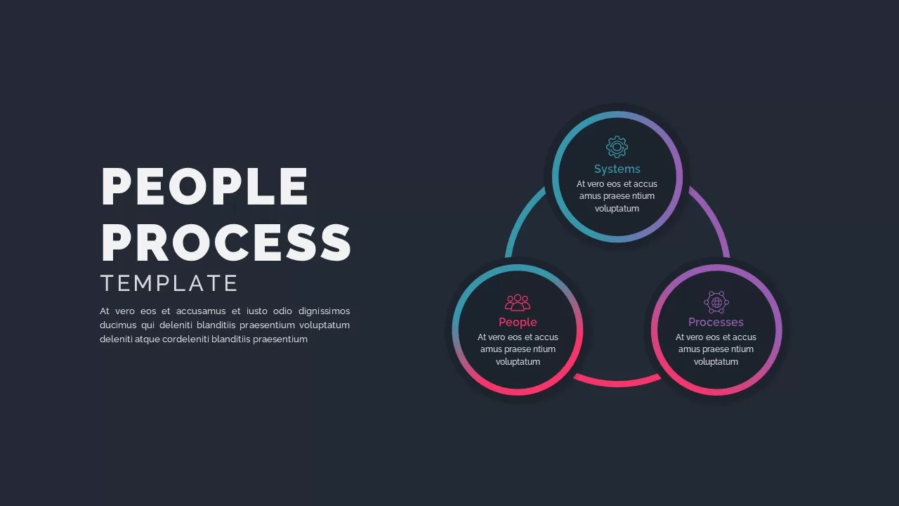 people process system