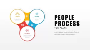 people process technology ppt