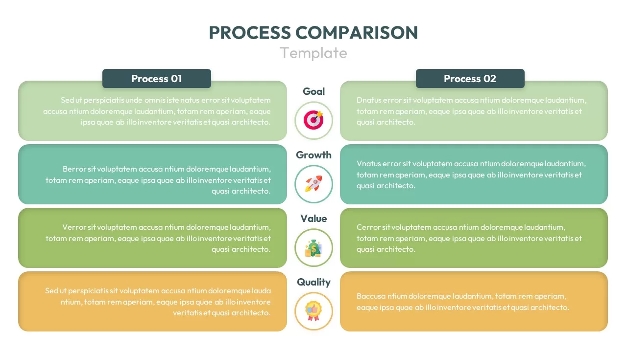 process comparison chart