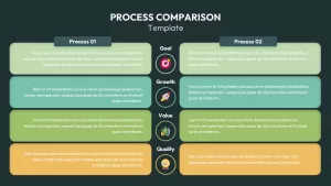 process comparison powerpoint