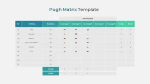 Pugh Matrix Template