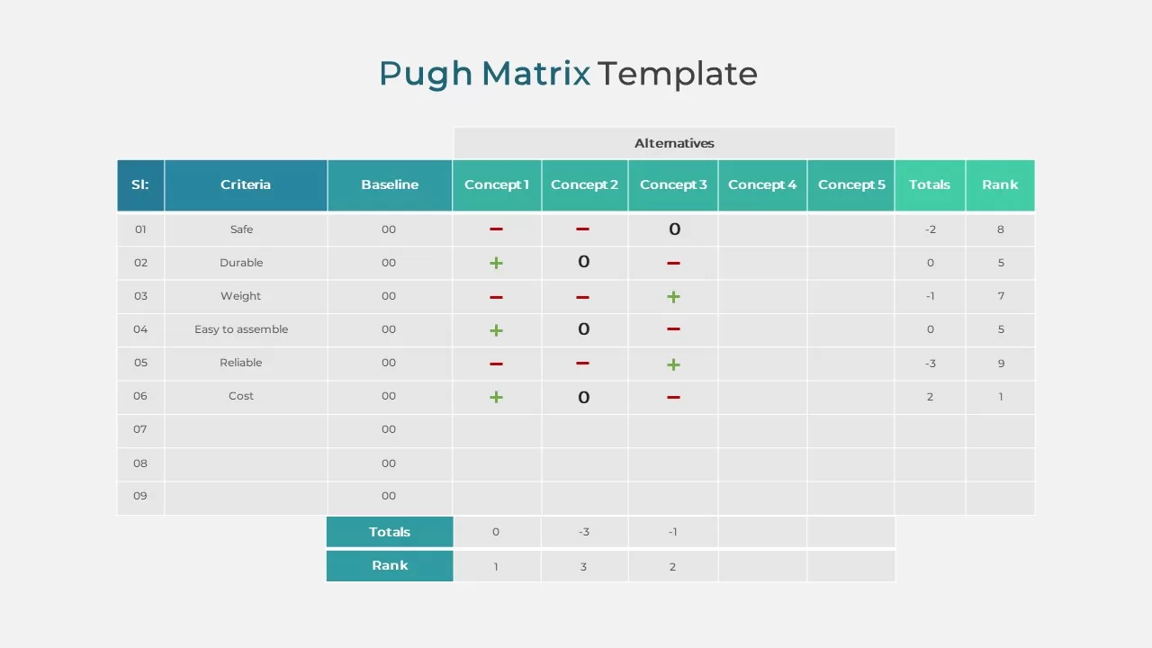 pugh matrix template